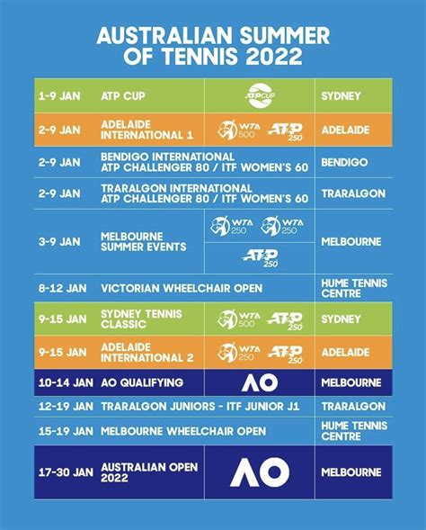 ao live scores|ATP Australian Open scoreboard .